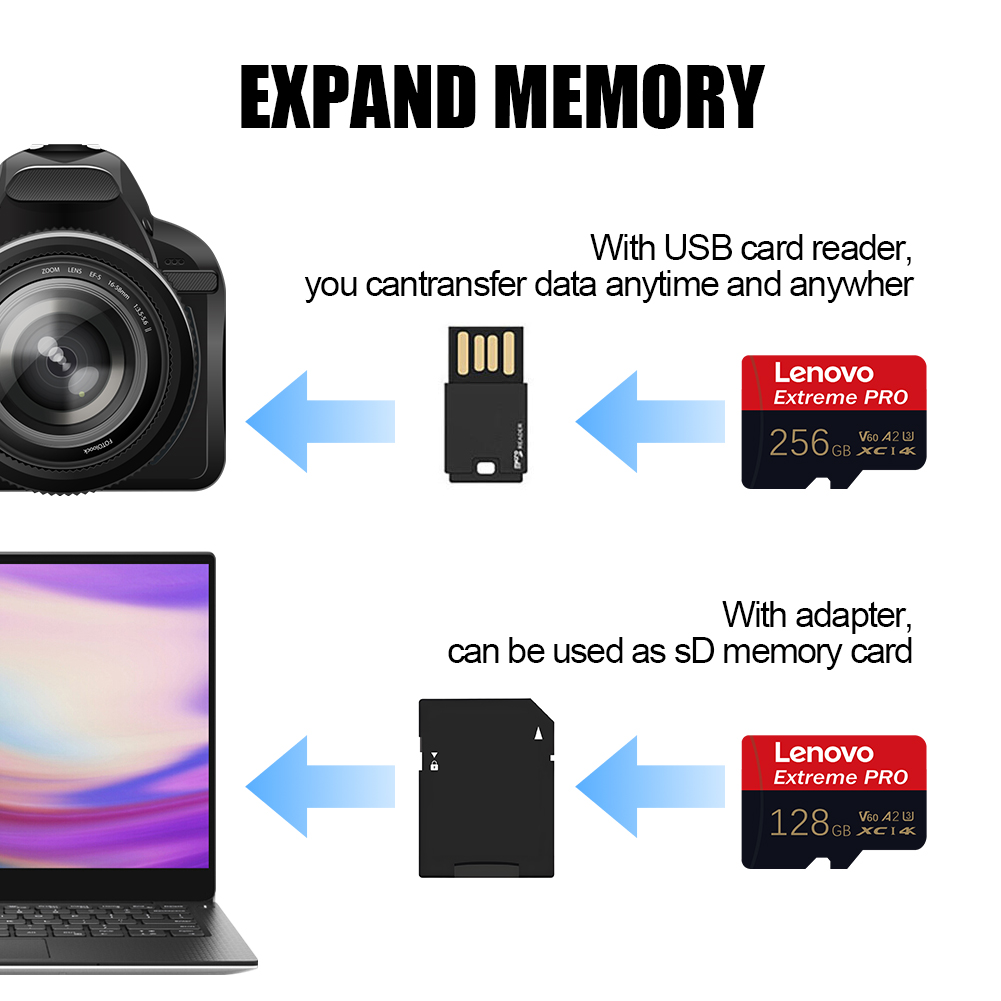 Lenovo High Speed SD Memory Ca - đánh giá và giá Pc Gaming Lenovo