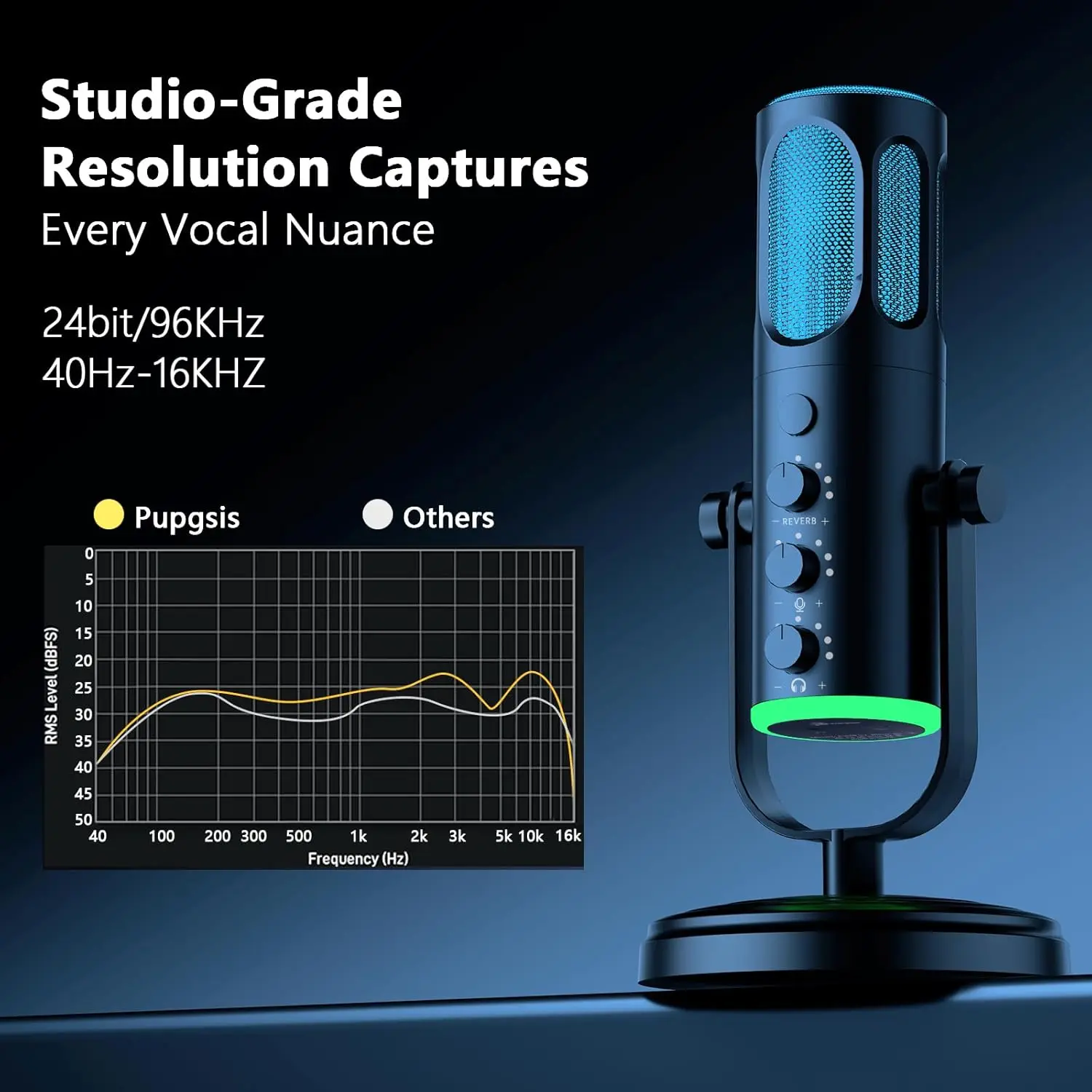 PUPGSIS USB PC Microphone, Gam - đánh giá và giá Pc Gaming Youtuber