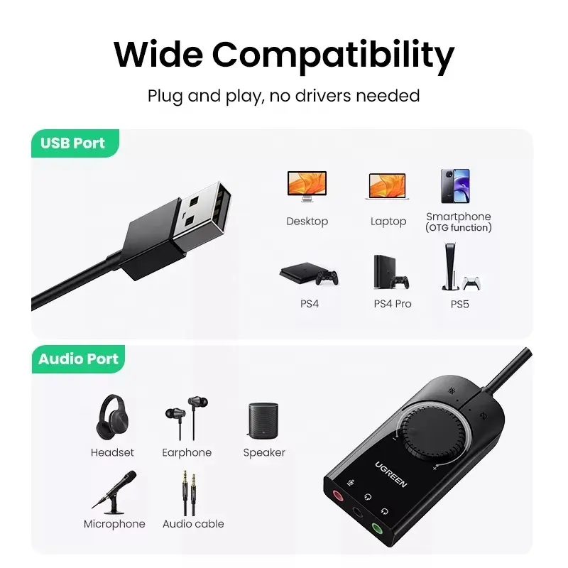UGREEN USB Sound Card External - đánh giá và giá Sound Card Usb